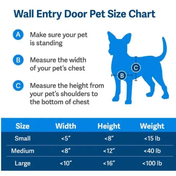NWOB Pet Safe Wall Entry Pet Door White With Closing Panel